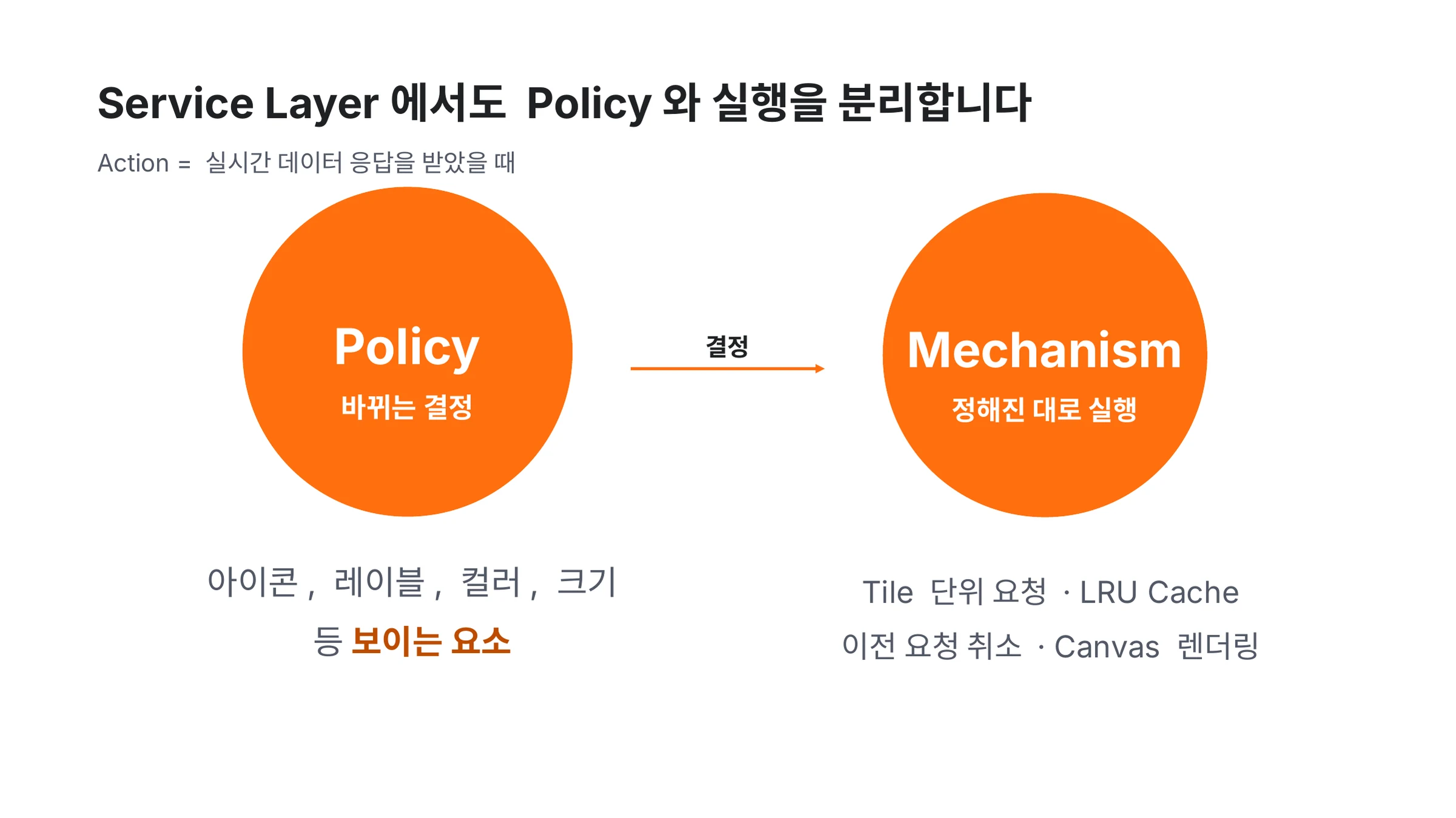 slide 50